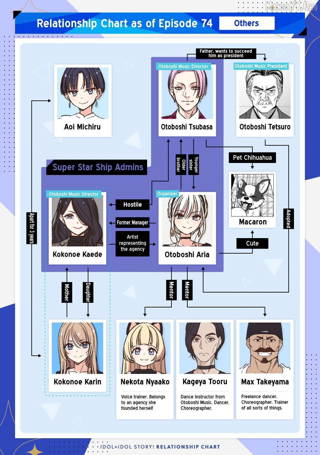 Read IDOL×IDOL STORY! Manga Online