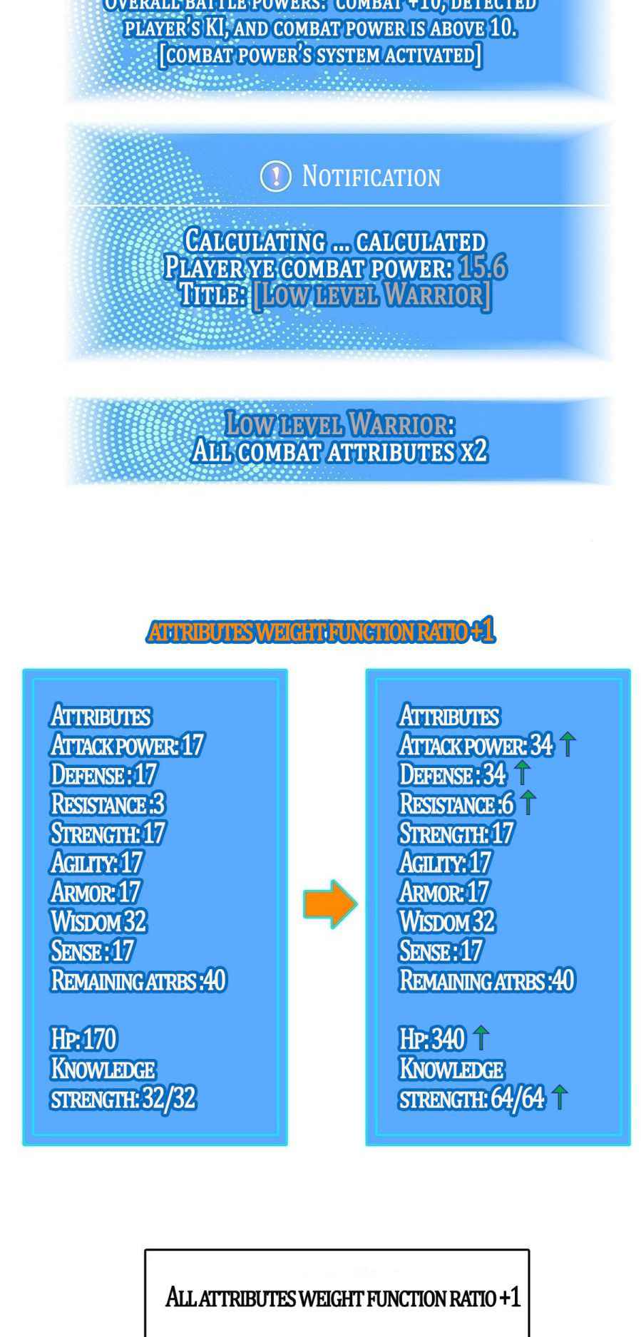 Read It all starts with playing game seriously Manga Online