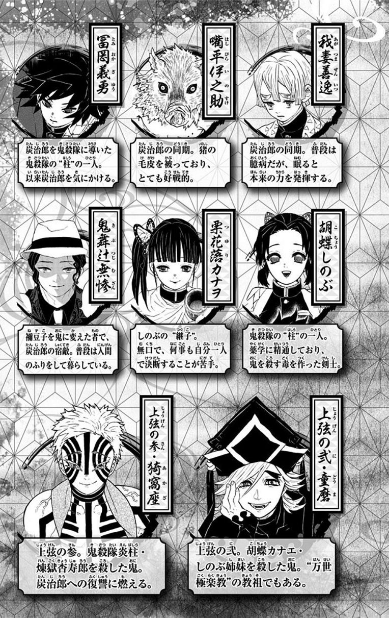 Read Kimetsu no Yaiba Manga Online