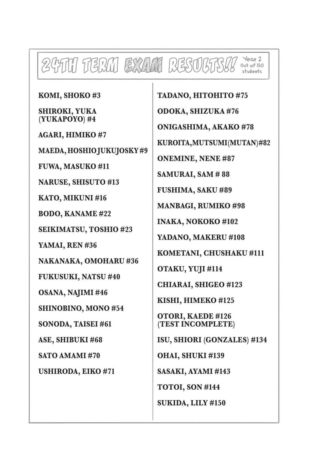 Read Komi Can't Communicate Manga Online