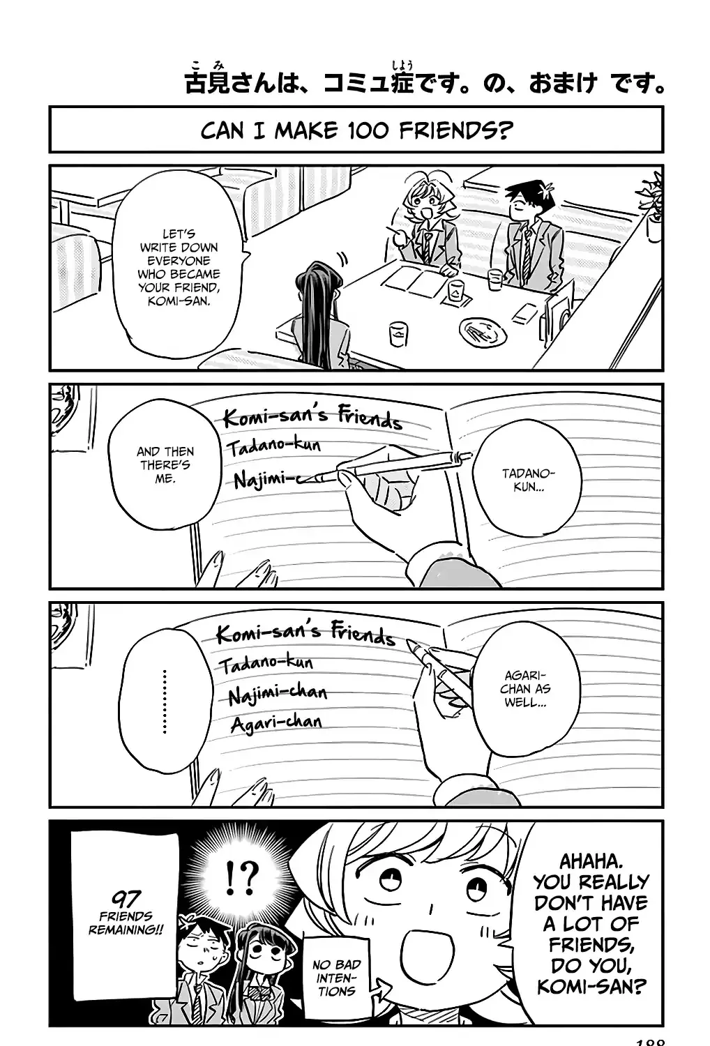 Read Komi-San Wa Komyushou Desu Manga Online