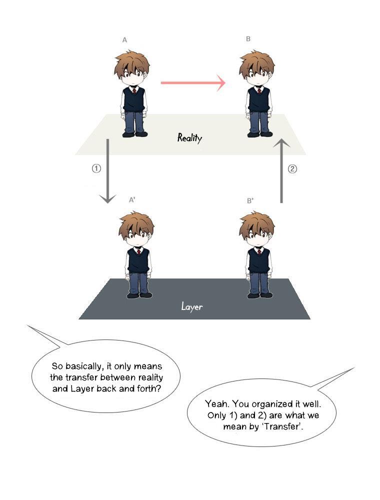 Read Layers Manga Online