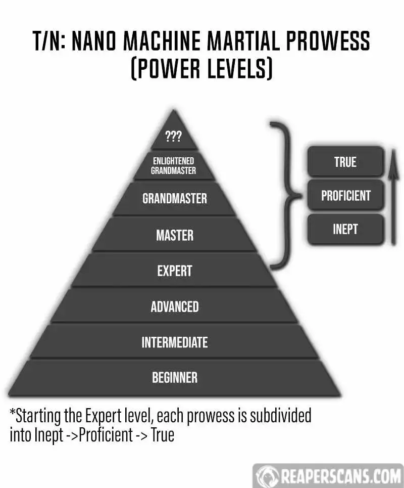 Read Nano Machine Manga Online