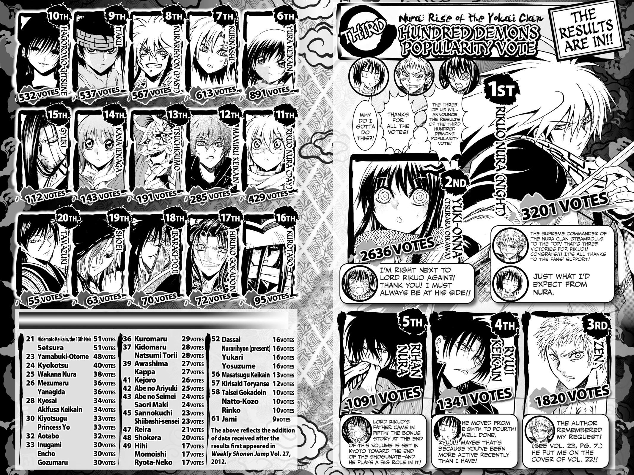 Read Nura- Rise of the Yokai Clan Manga Online