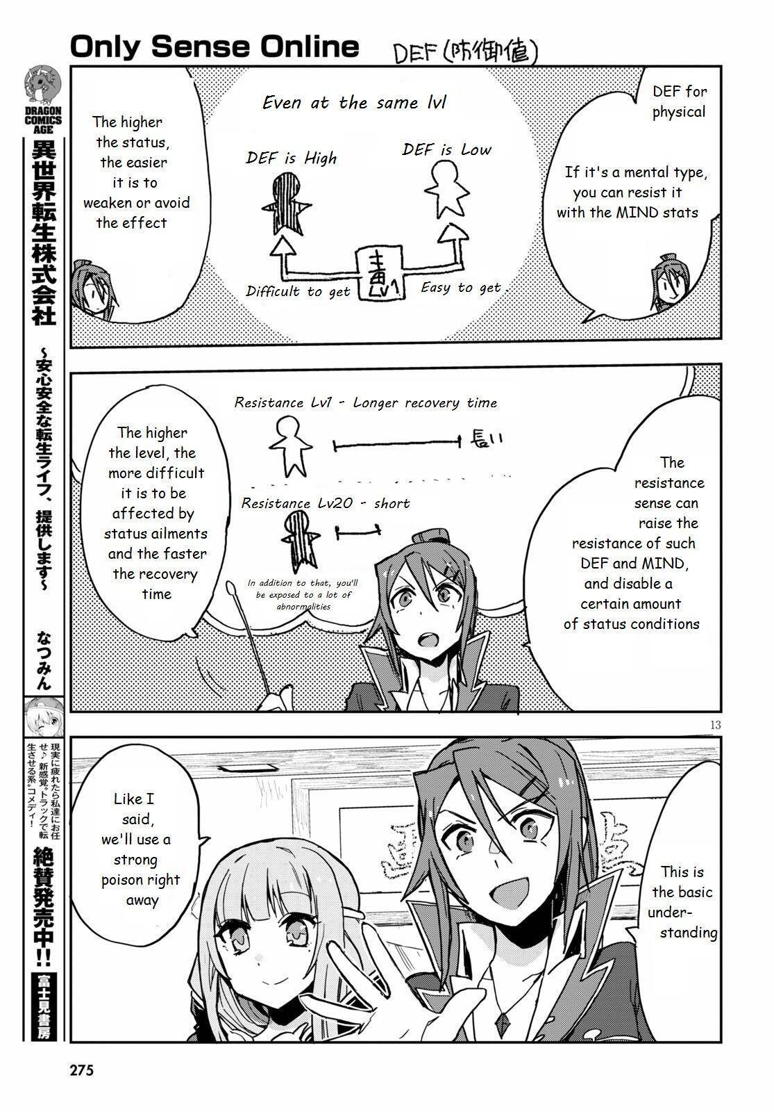 Read Only Sense Online Manga Online