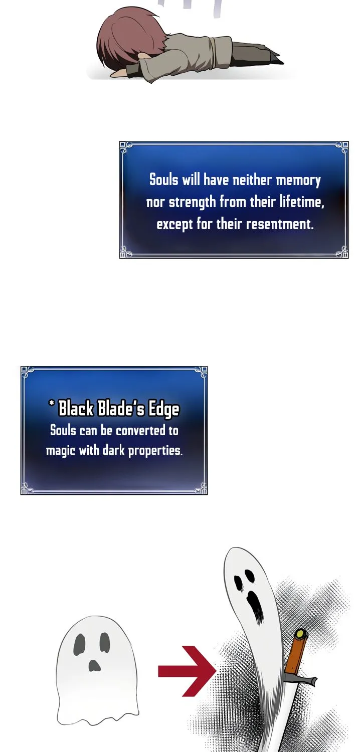 Read Ranker Who Lives A Second Time Manga Online