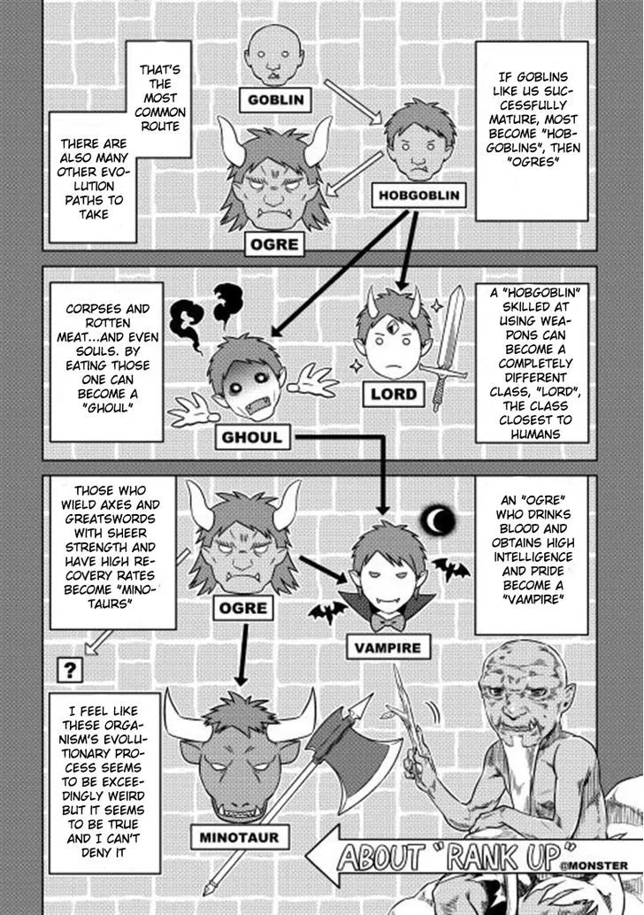 Read Re monster Manga Online