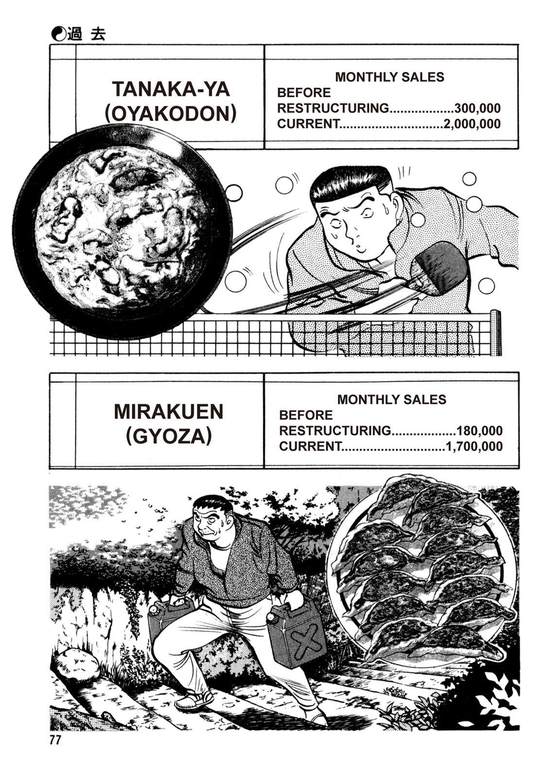 Read Shoku King Manga Online