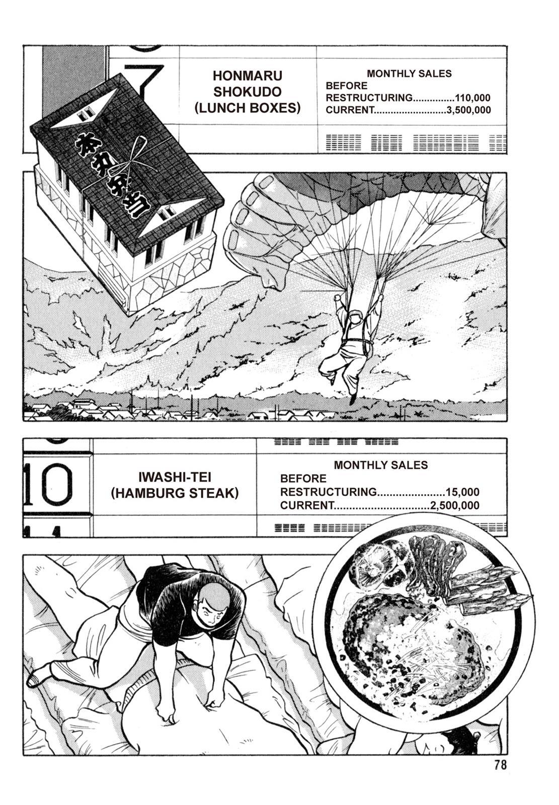Read Shoku King Manga Online