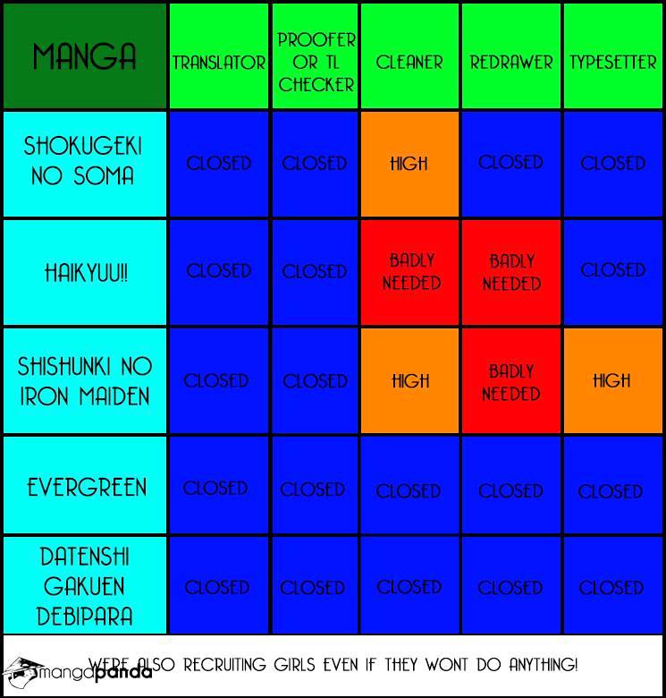 Read Shokugeki no Soma Manga Online