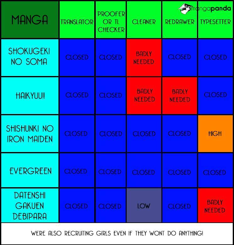 Read Shokugeki no Soma Manga Online