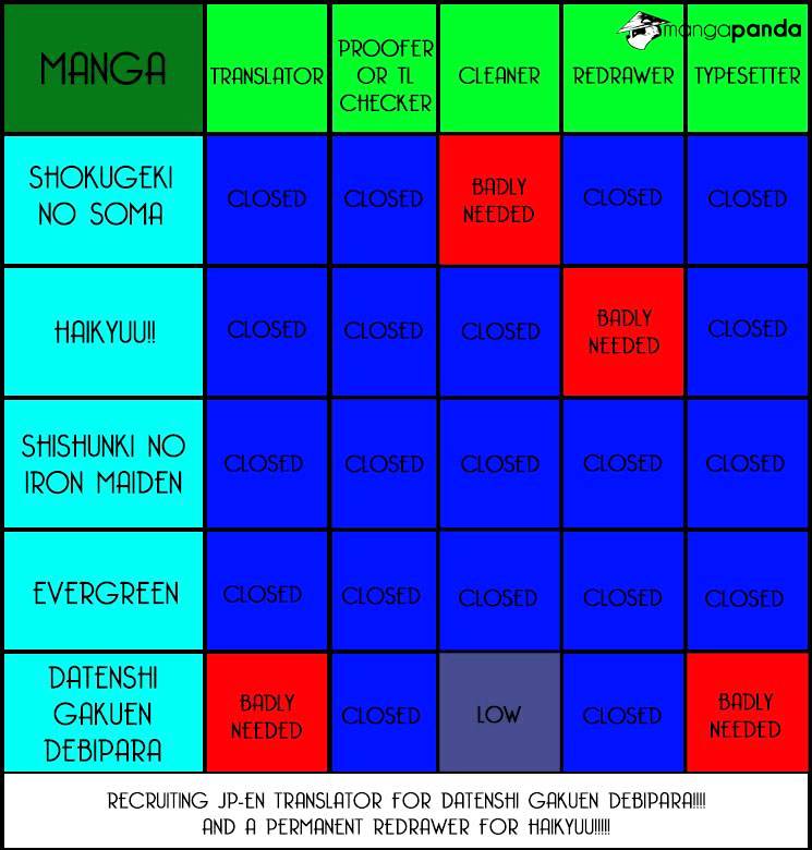 Read Shokugeki no Soma Manga Online