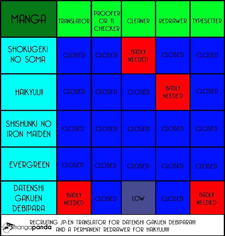 Read Shokugeki no Soma Manga Online