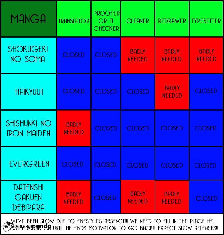 Read Shokugeki no Soma Manga Online