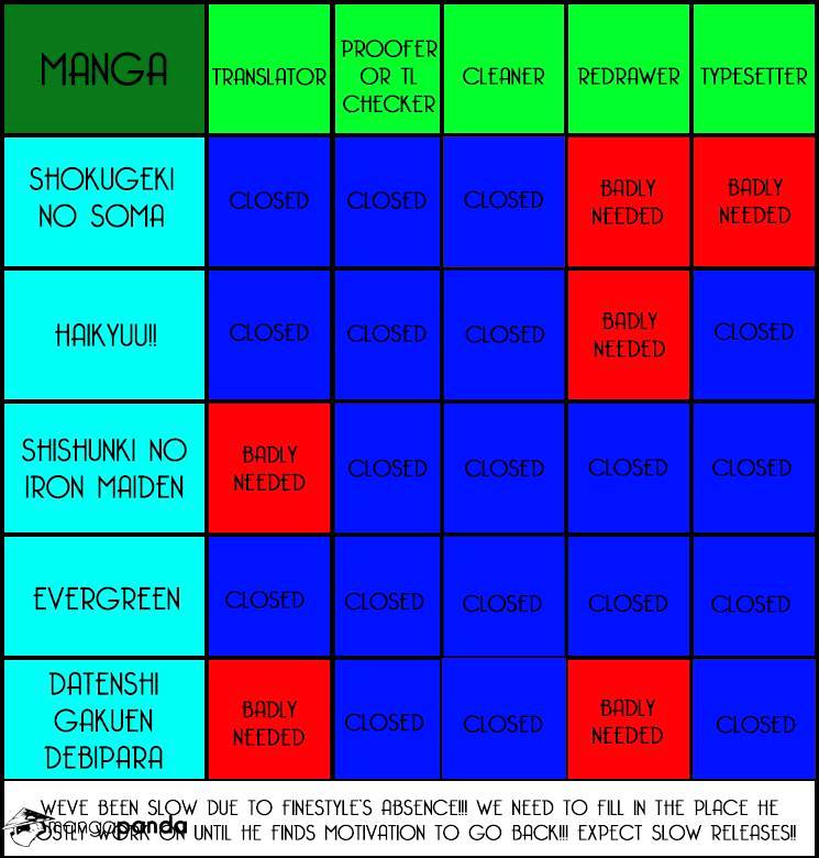 Read Shokugeki no Soma Manga Online