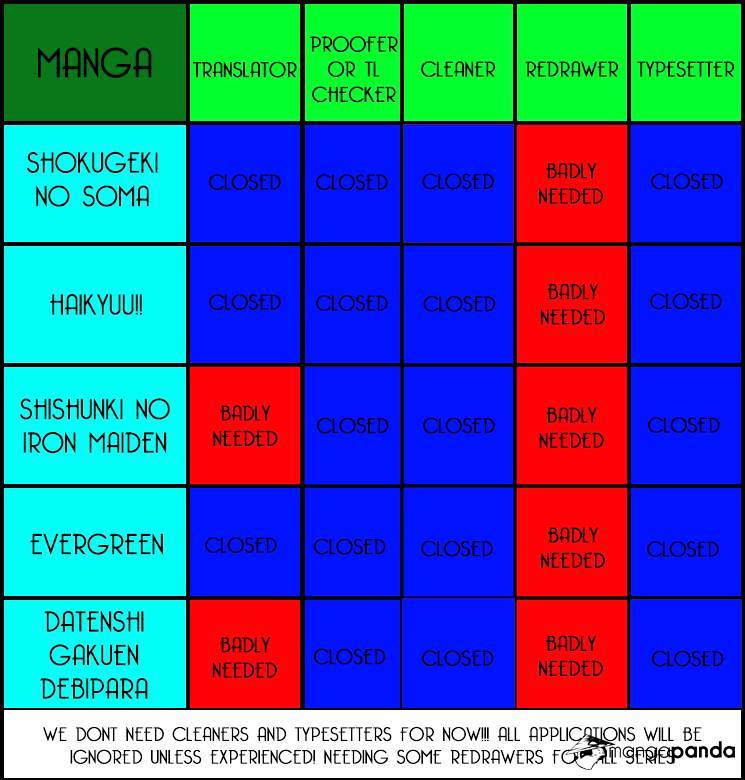 Read Shokugeki no Soma Manga Online