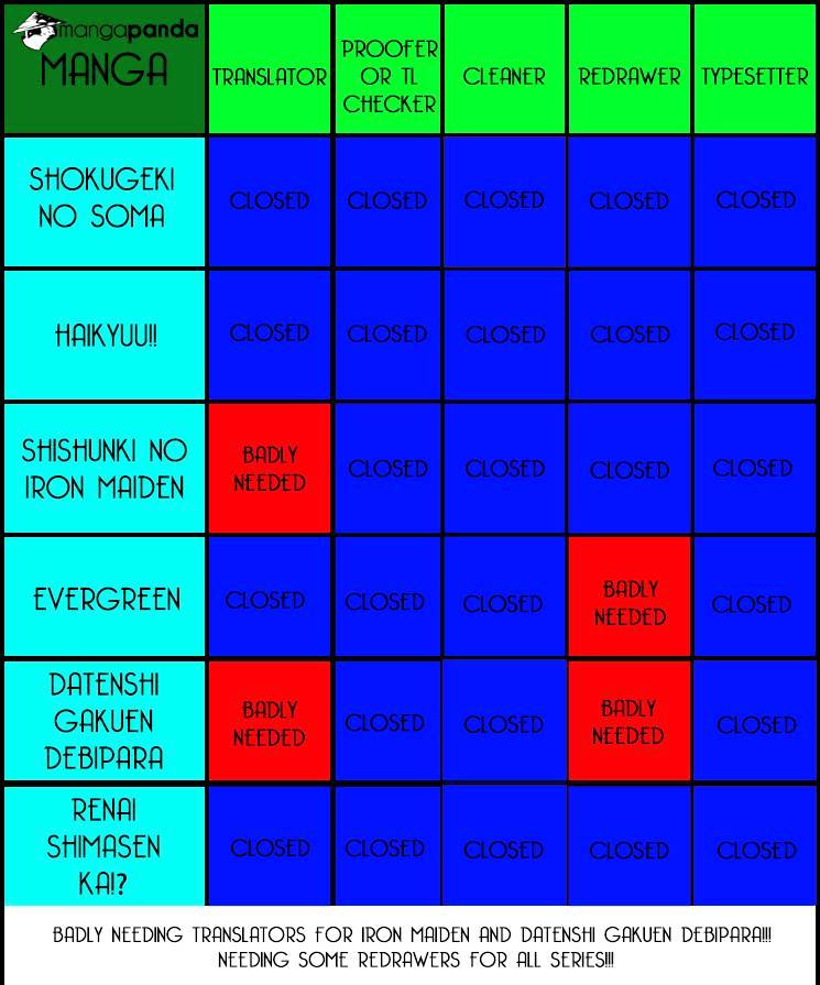 Read Shokugeki no Soma Manga Online