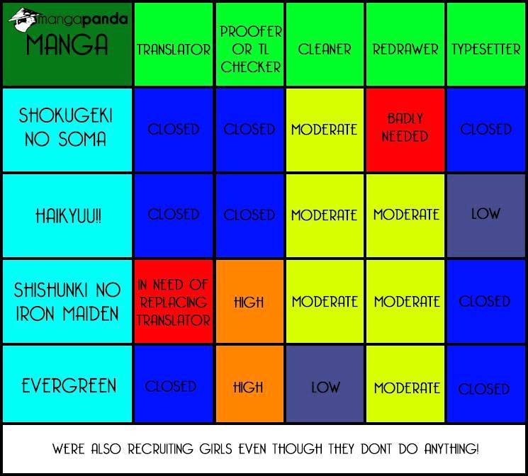 Read Shokugeki no Soma Manga Online