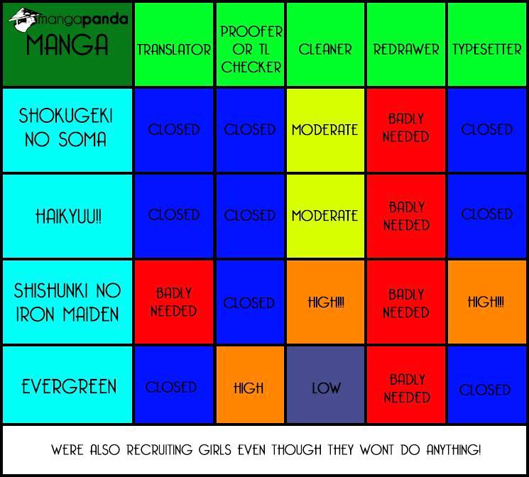 Read Shokugeki no Soma Manga Online