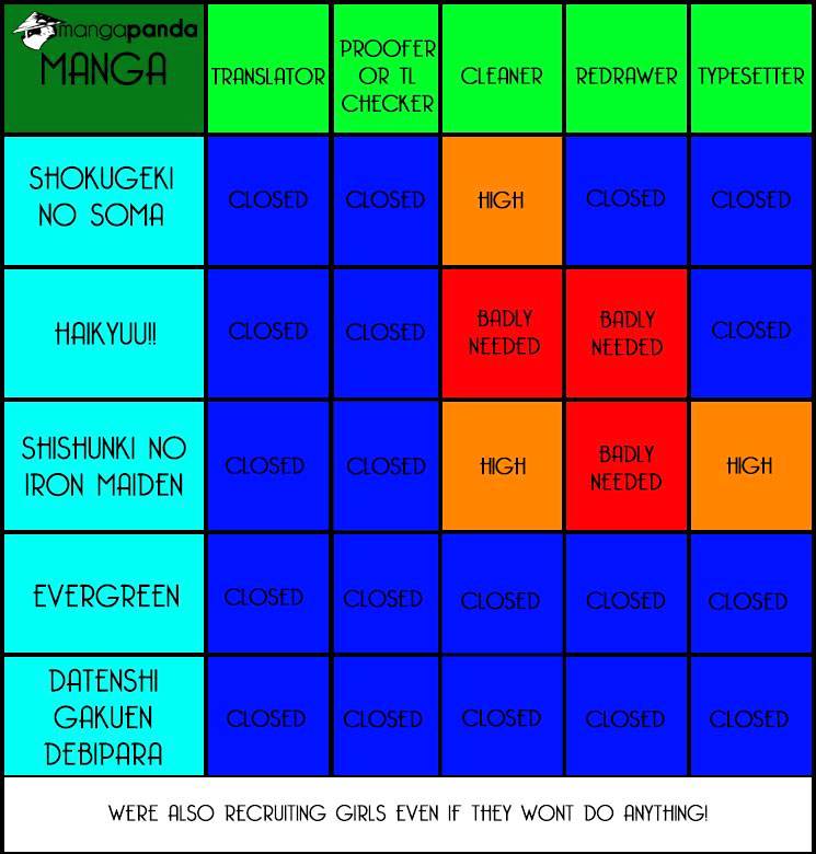 Read Shokugeki no Soma Manga Online