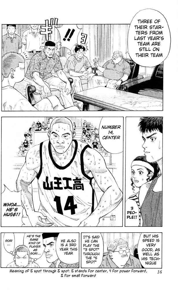 Read Slam Dunk Manga Online