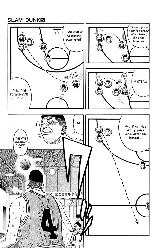 Read Slam Dunk Manga Online