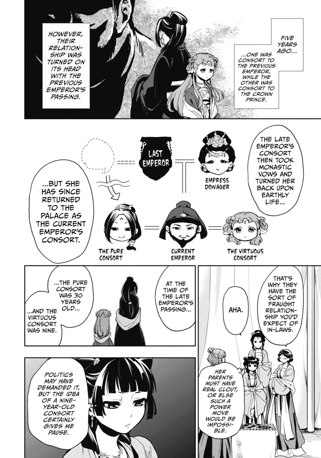 Read The Apothecary Diaries Manga Online