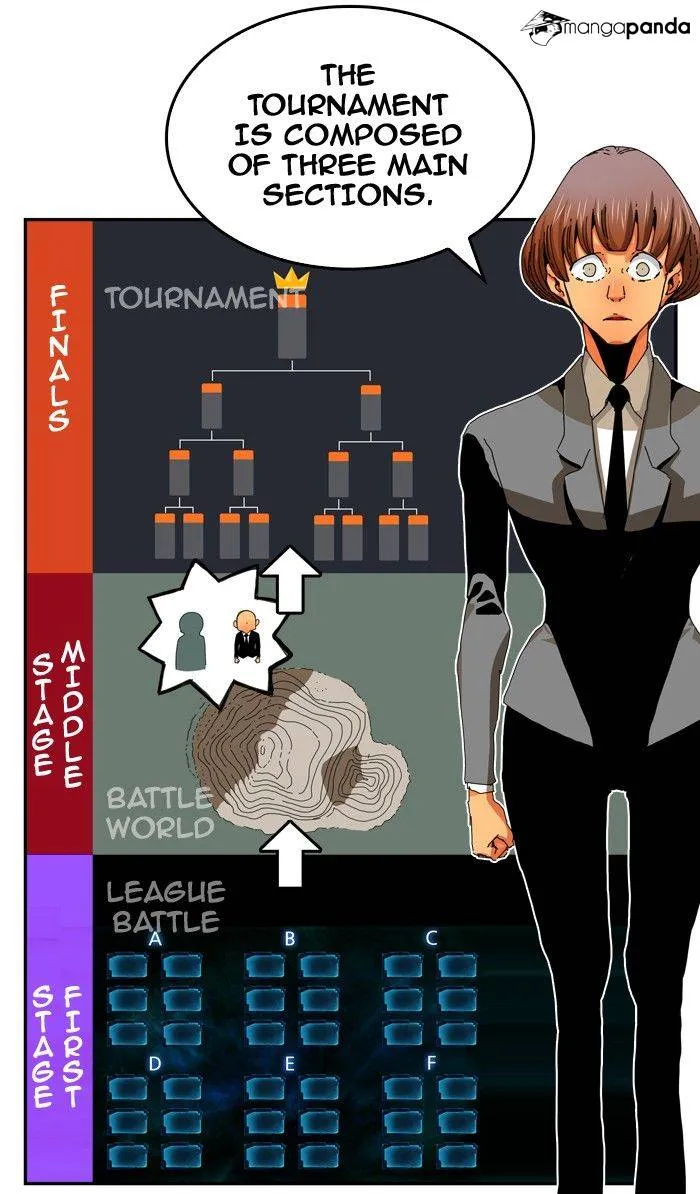 Read The God Of High School Manga Online