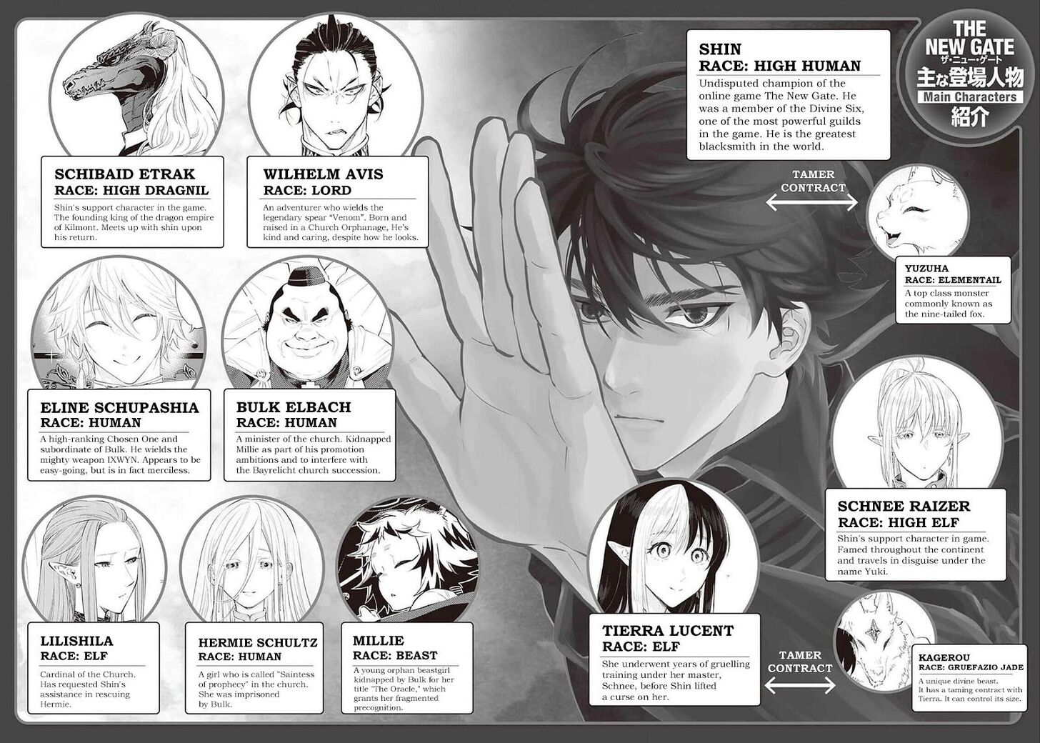 Read The New Gate Manga Online