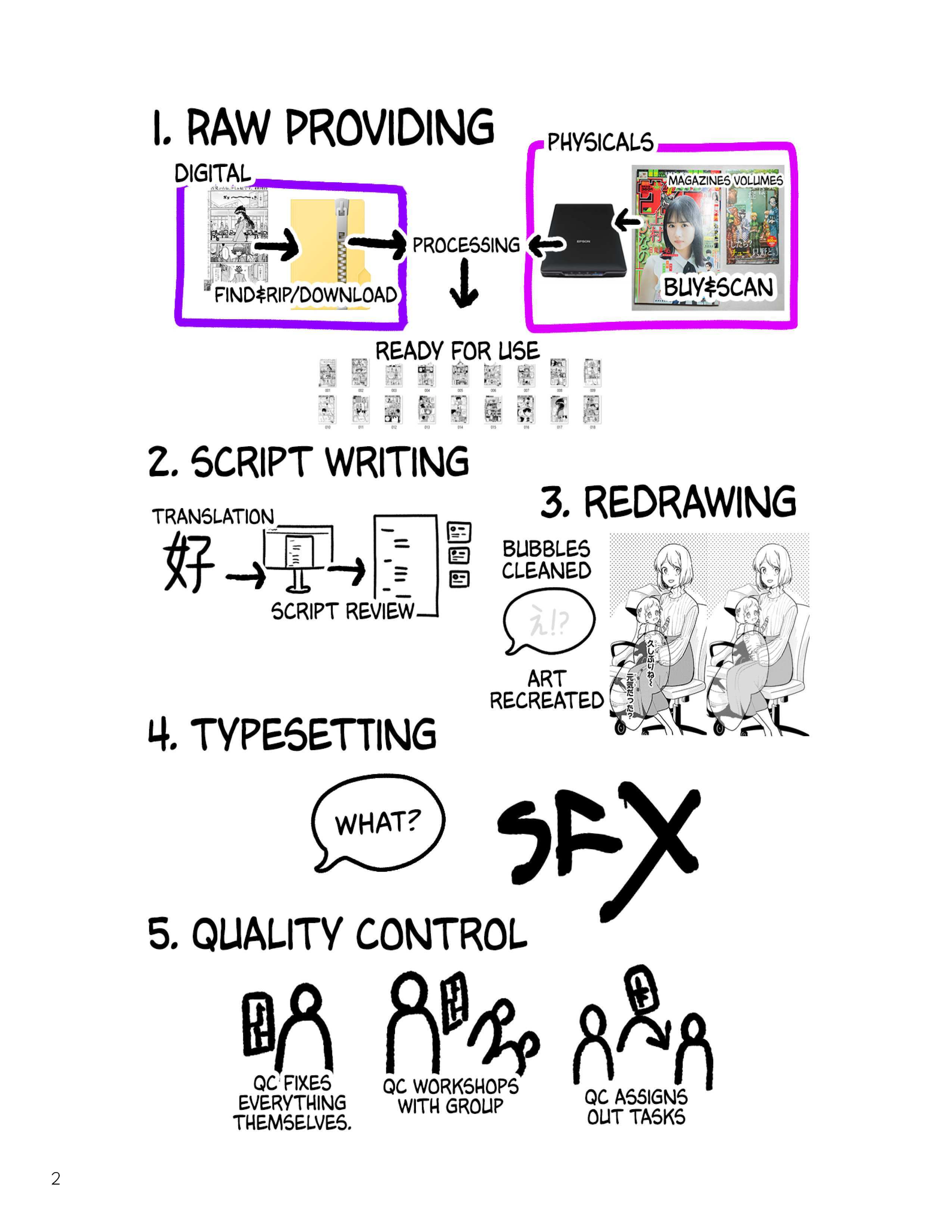 Read The Scanco. Scanlation Guide Manga Online