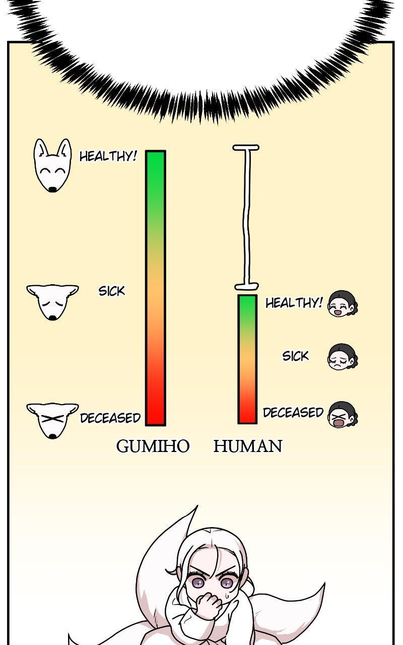 Read The Tale of a Fox's Love Manga Online