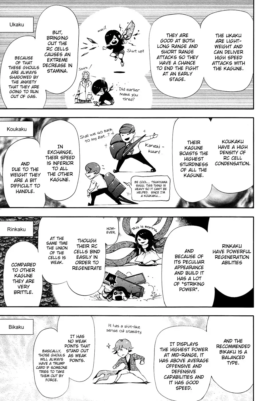 Read Tokyo Ghoul Manga Online