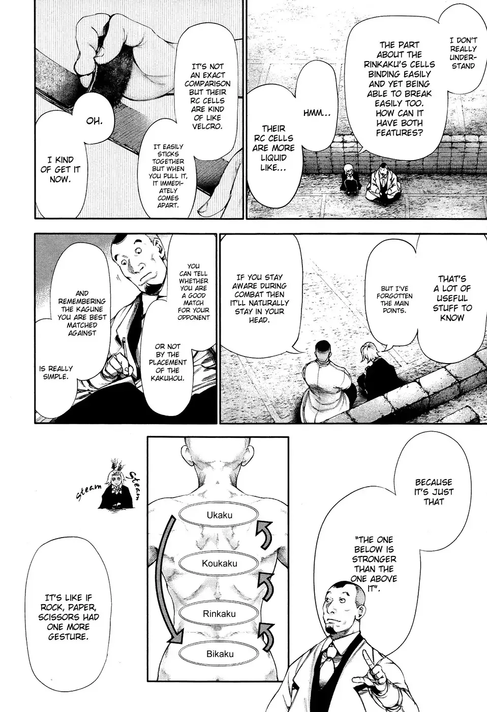 Read Tokyo Ghoul Manga Online