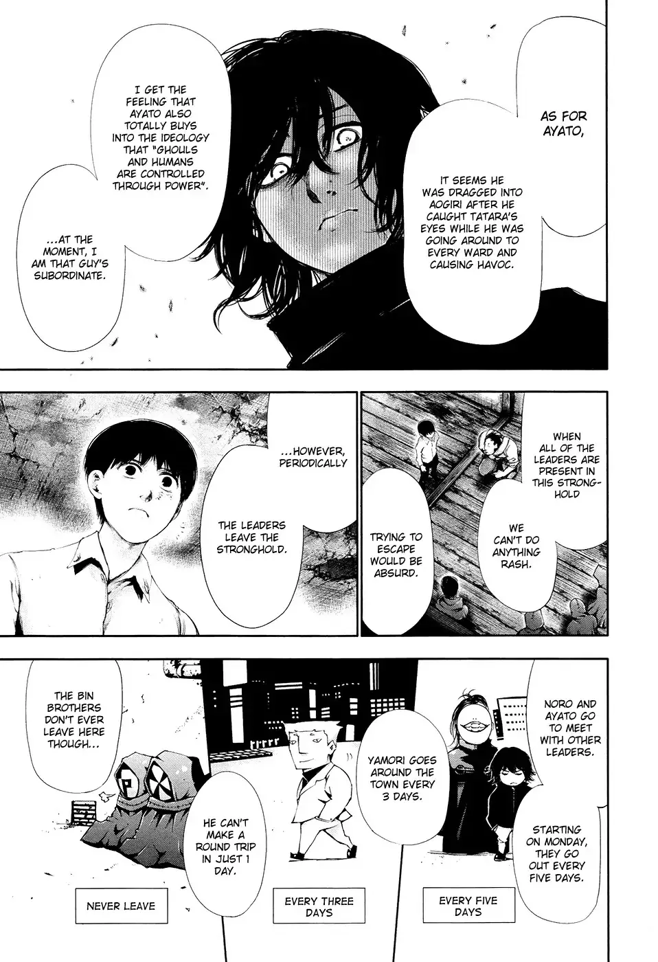 Read Tokyo Ghoul Manga Online