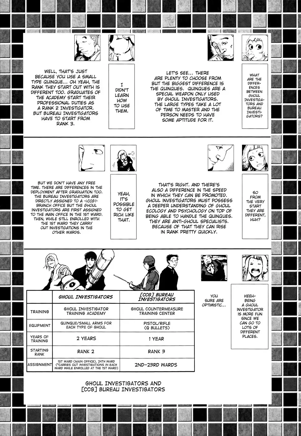 Read Tokyo Ghoul Manga Online