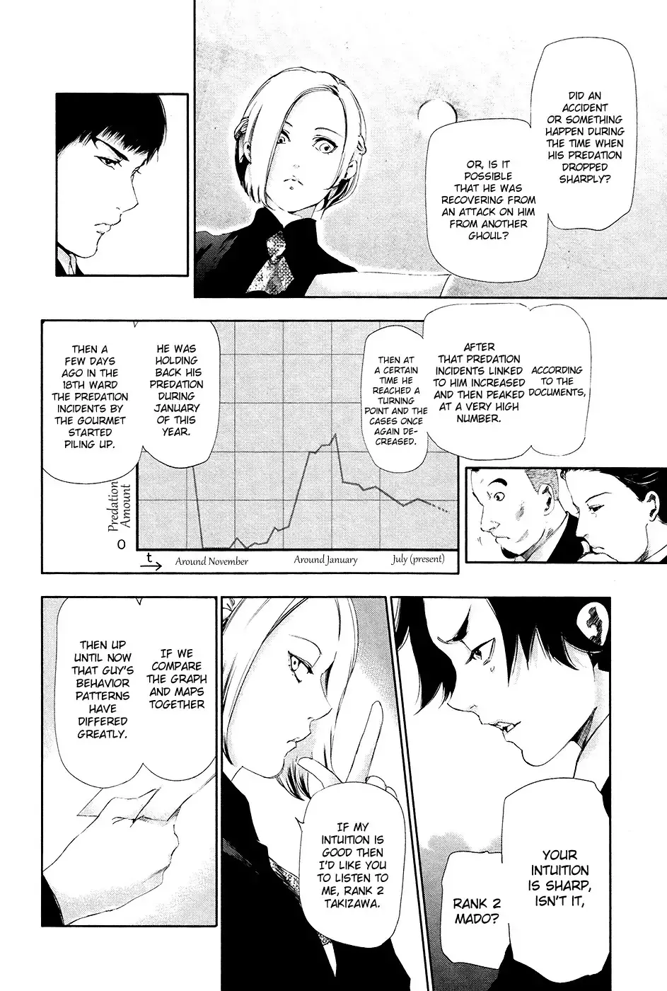Read Tokyo Ghoul Manga Online