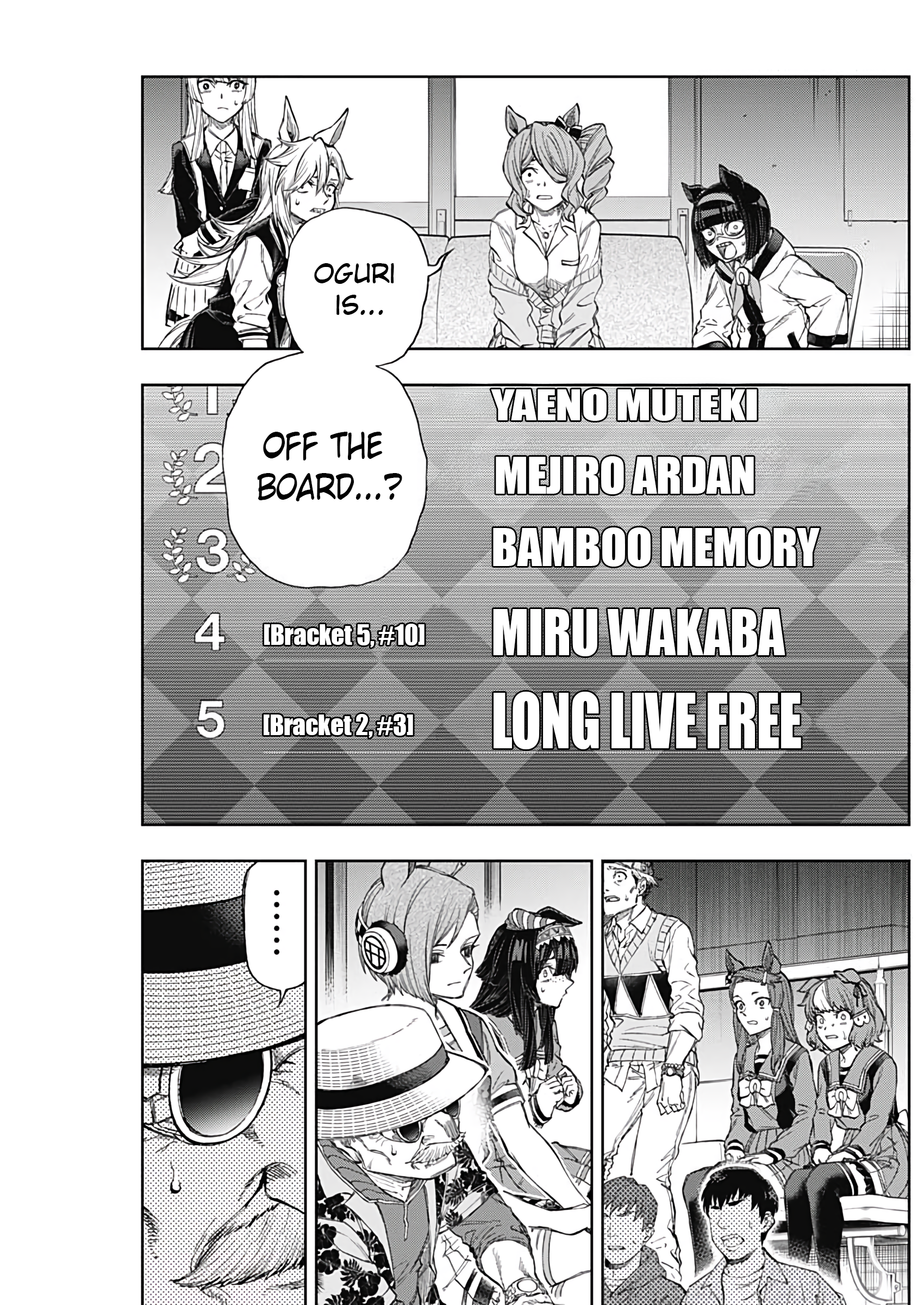 Read Uma Musume Cinderella Gray Manga Online