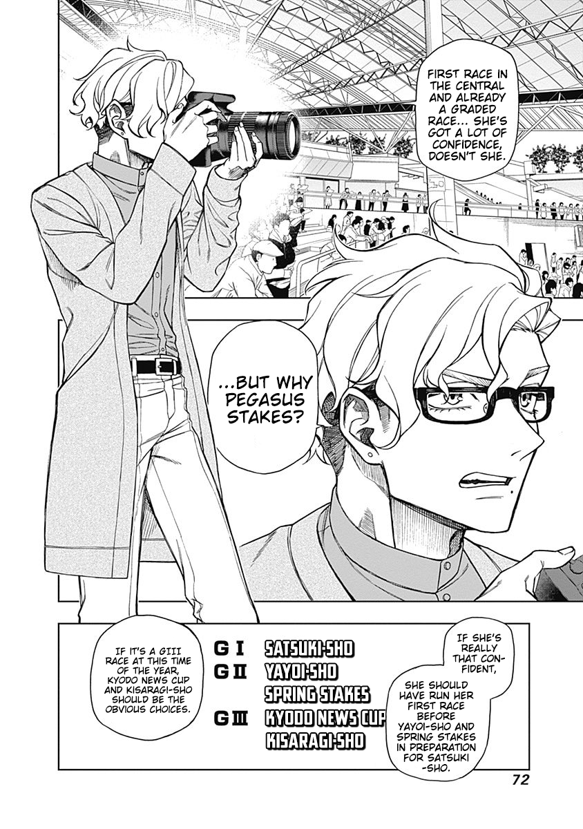 Read Uma Musume Cinderella Gray Manga Online