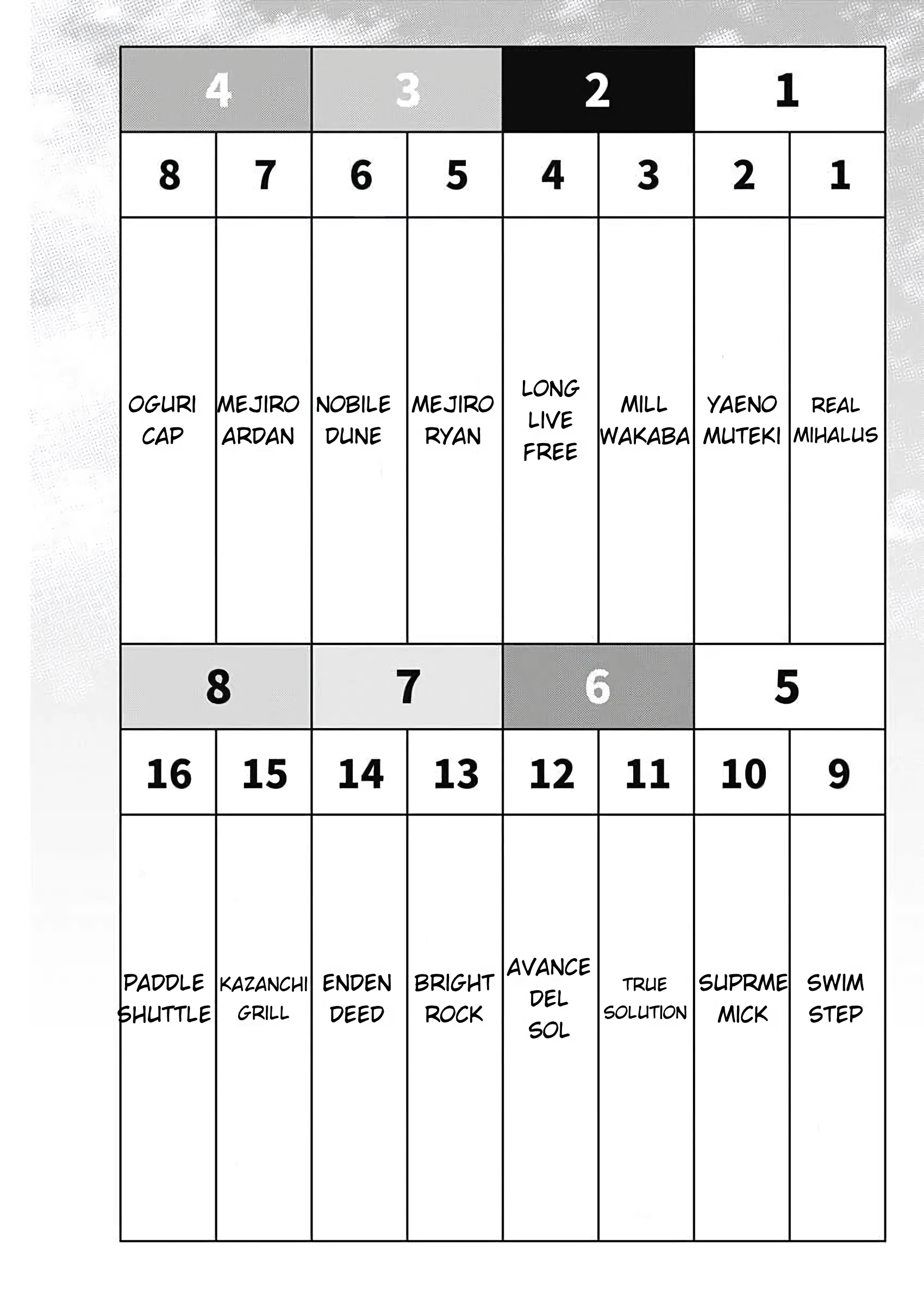 Read Uma Musume Cinderella Gray Manga Online