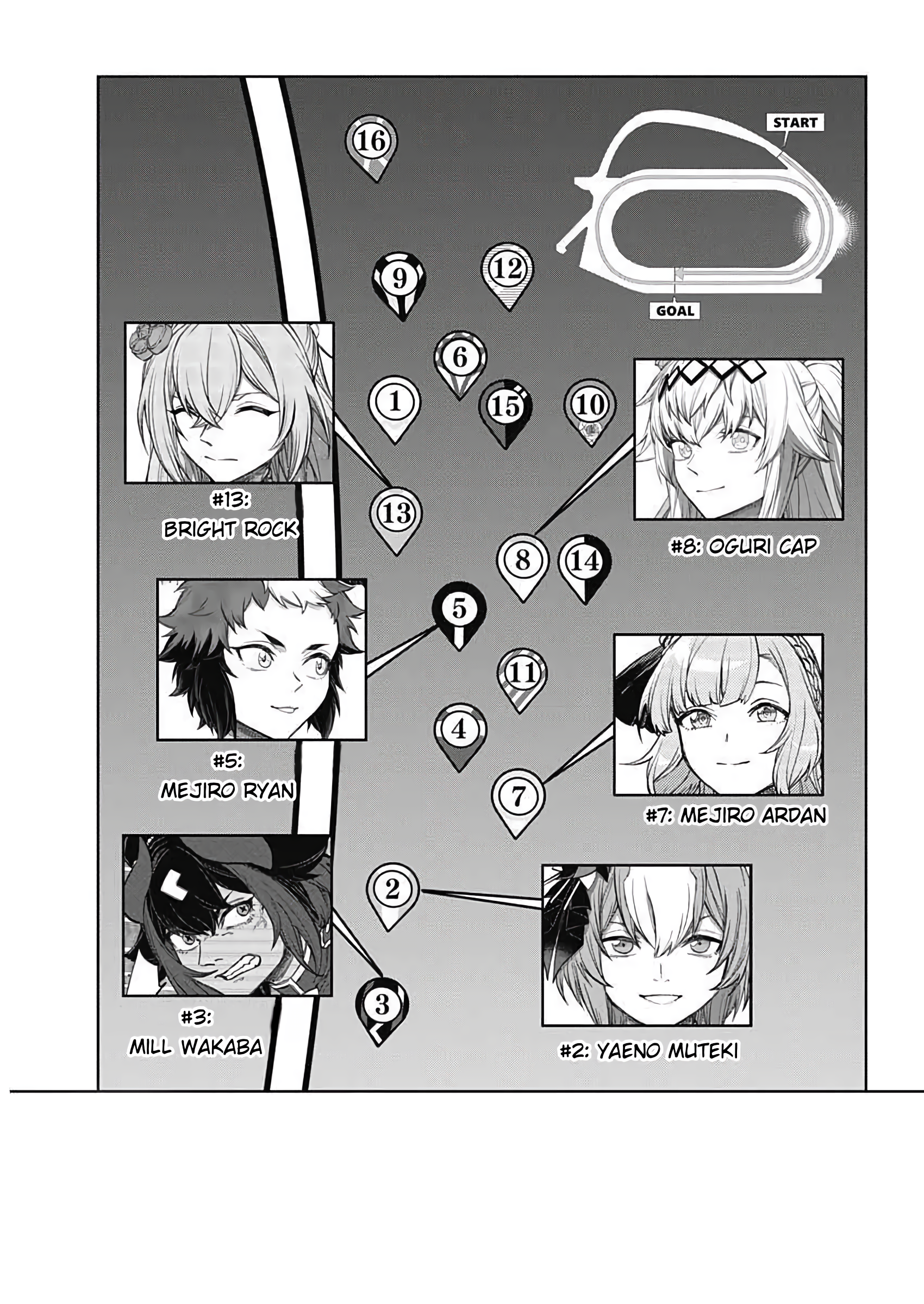 Read Uma Musume Cinderella Gray Manga Online