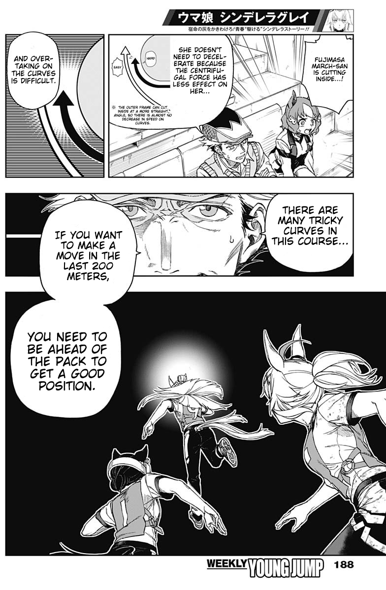 Read Uma Musume Cinderella Gray Manga Online