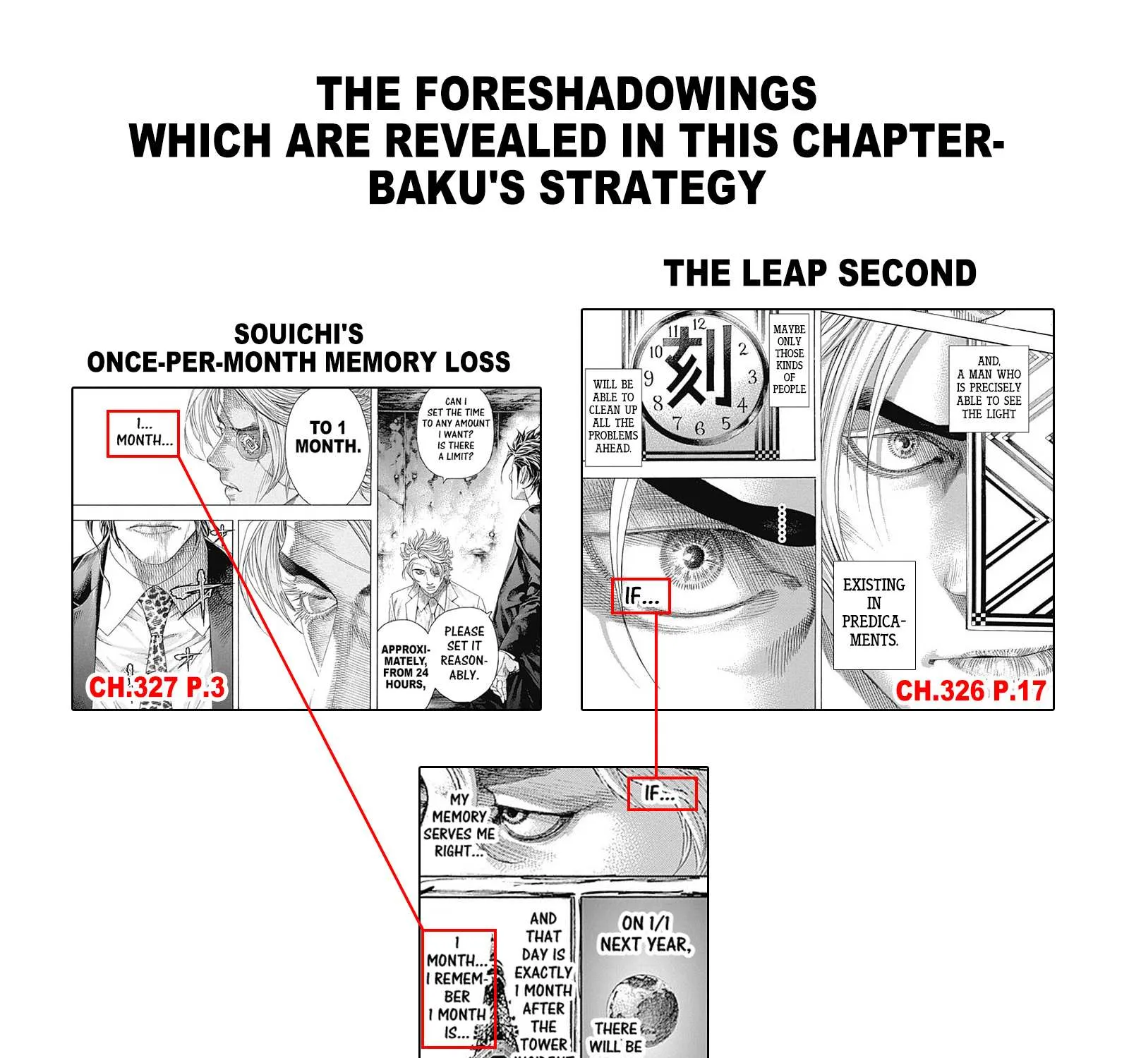 Read Usogui Manga Online