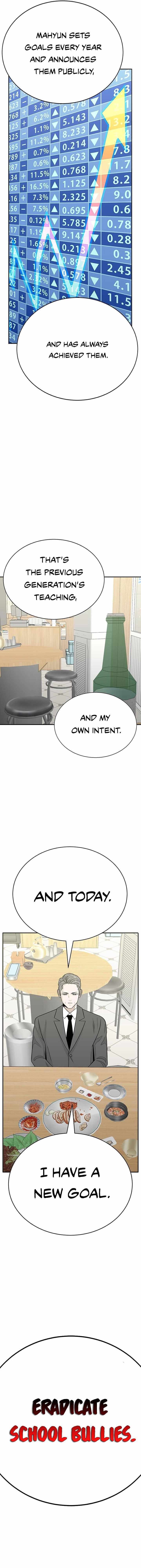 Read War Against the Bully Manga Online