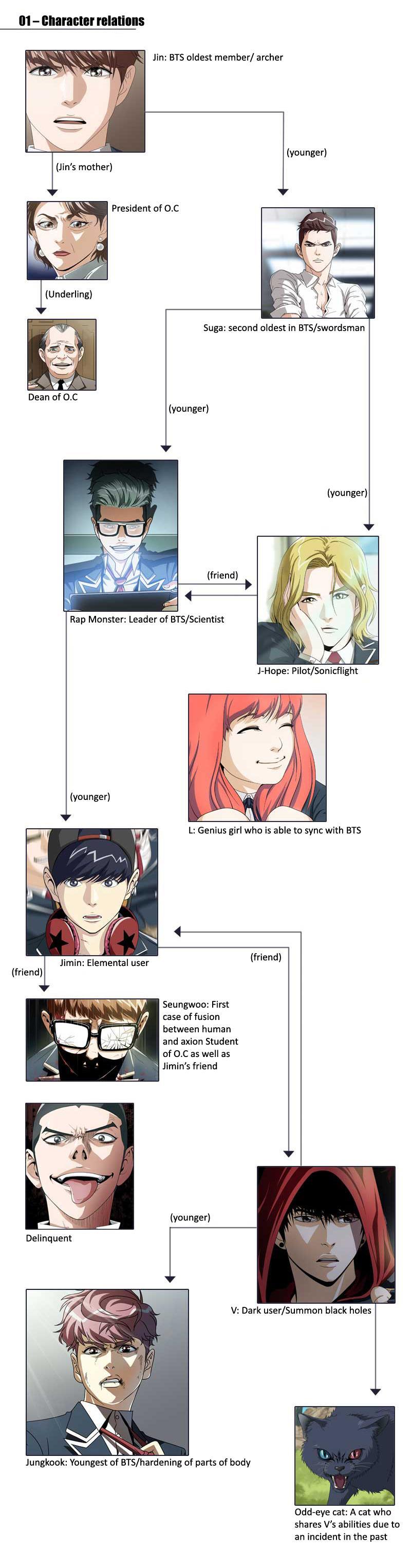 Read We On - Be the Shield Manga Online