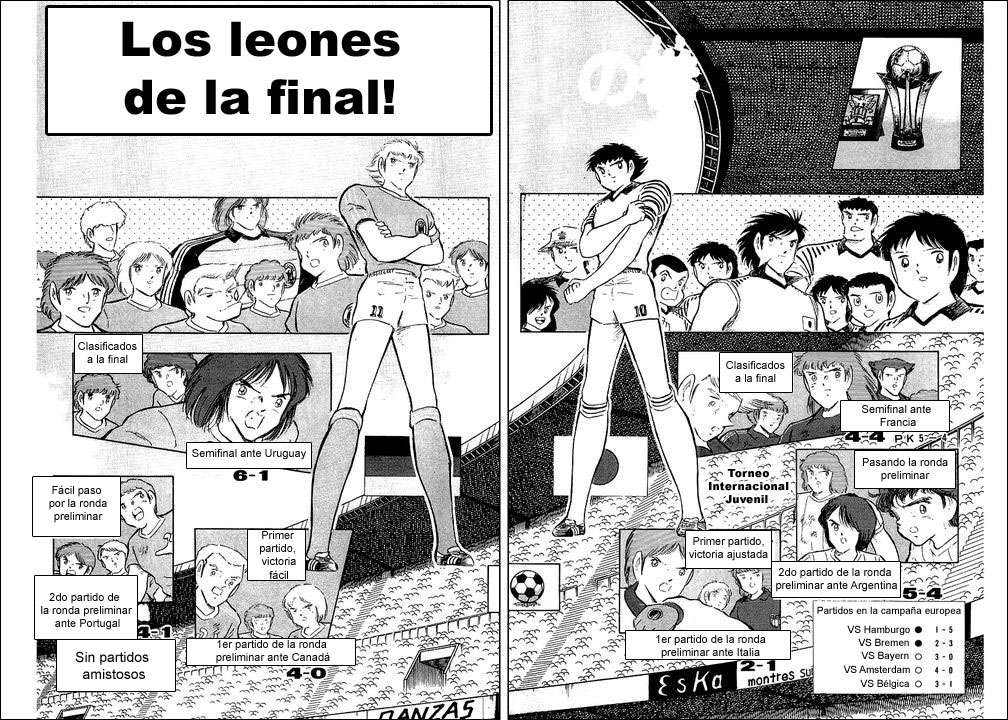 Read Captain Tsubasa ES Manga Online