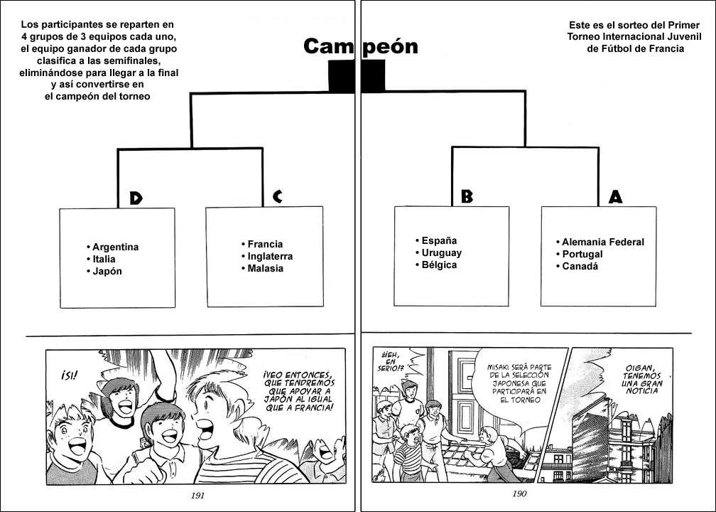 Read Captain Tsubasa ES Manga Online