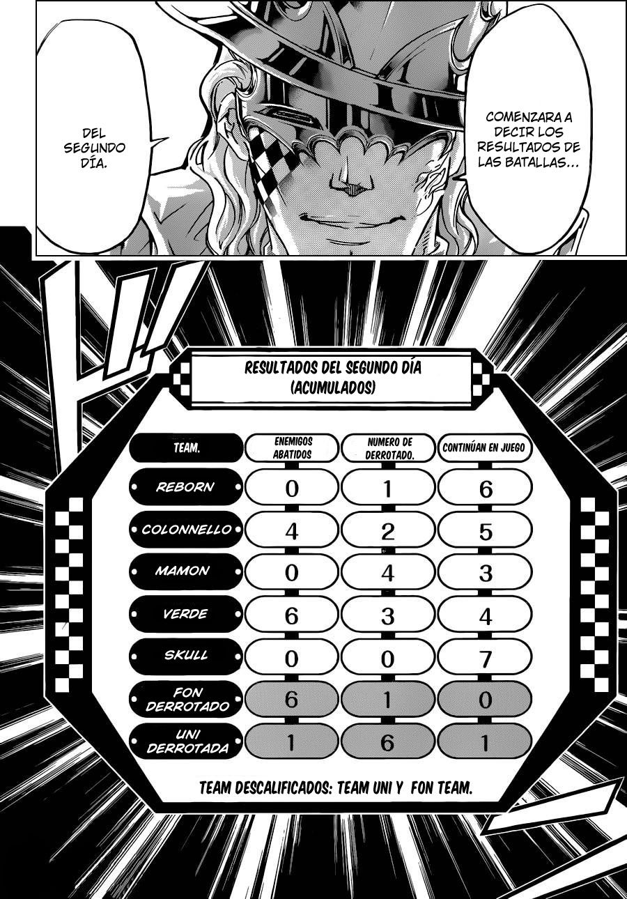 Read Katekyo Hitman Reborn ES Manga Online