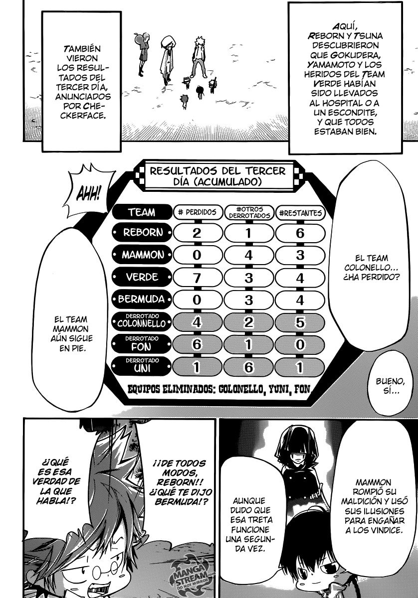 Read Katekyo Hitman Reborn ES Manga Online