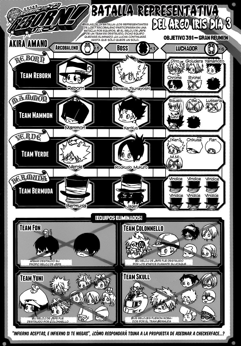 Read Katekyo Hitman Reborn ES Manga Online