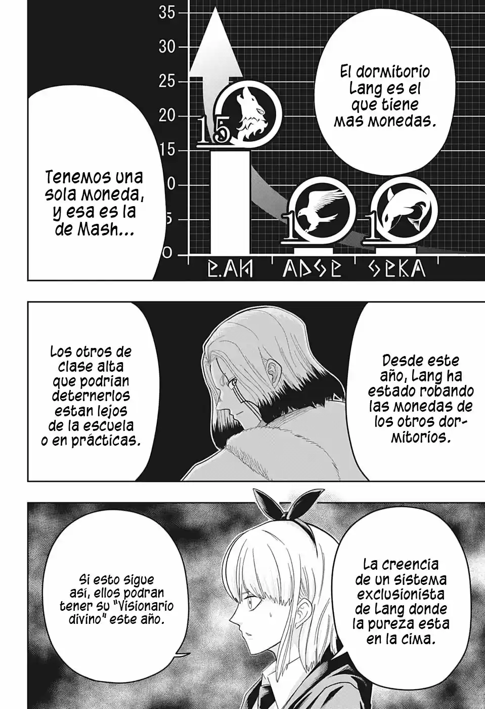 Read Mashle  Magic And Muscles ES Manga Online